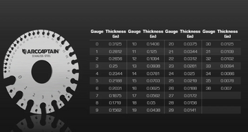 How to Know What Gauge Wire to Use