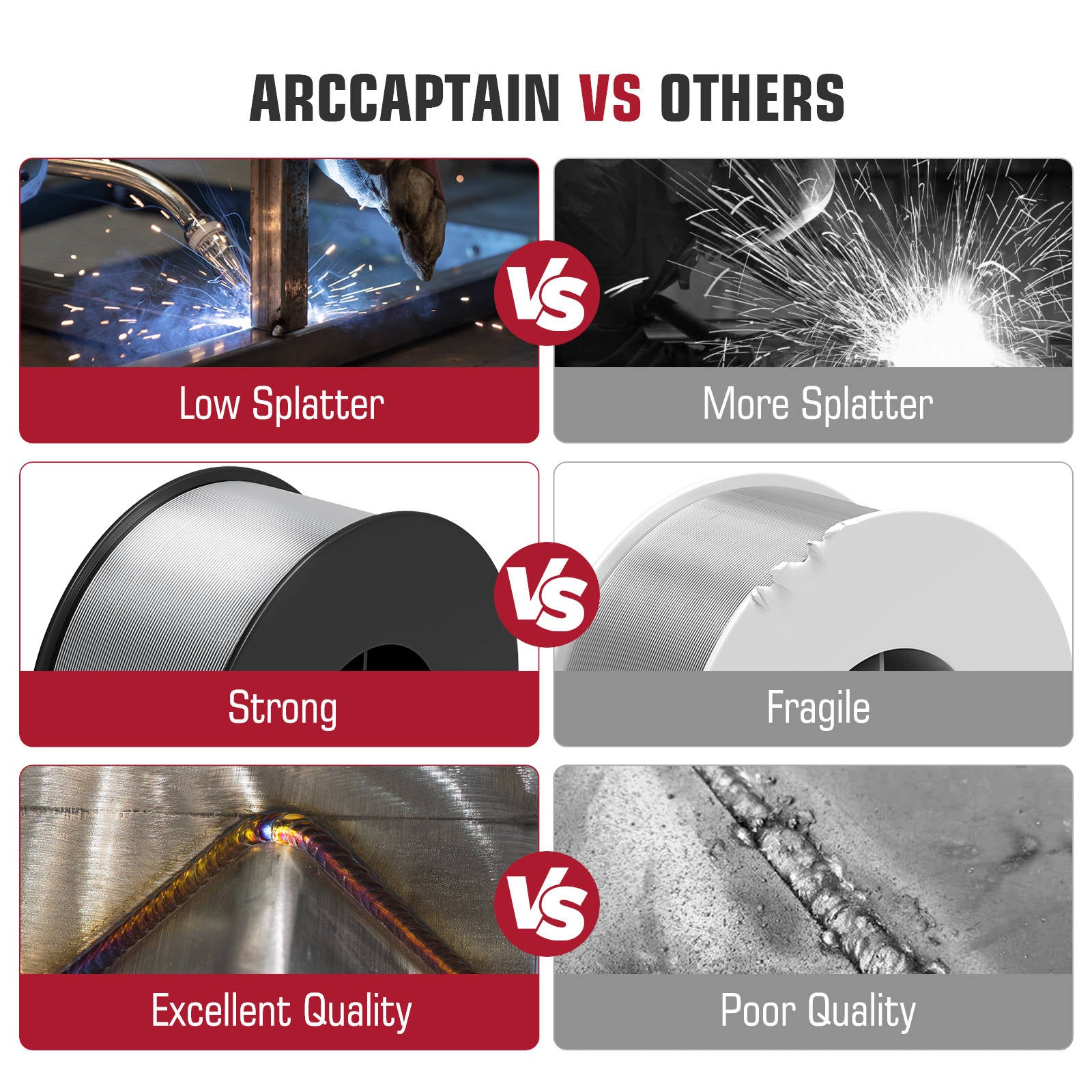 Aluminum Welding Wire 1 Pound Aluminum MIG Wire