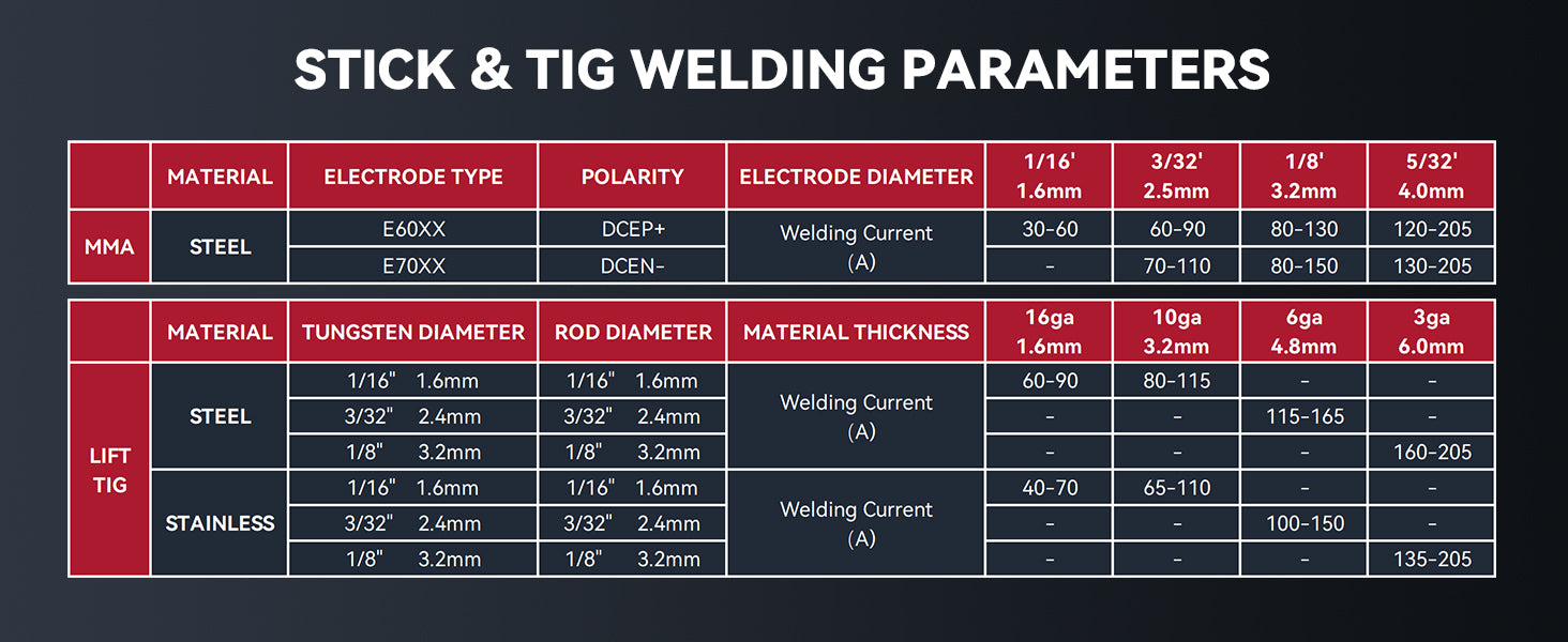 mig200fit mig tig welder