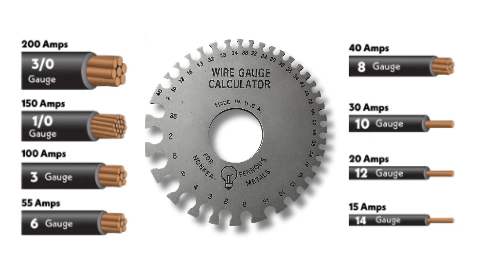 How to Measure Wire Gauge