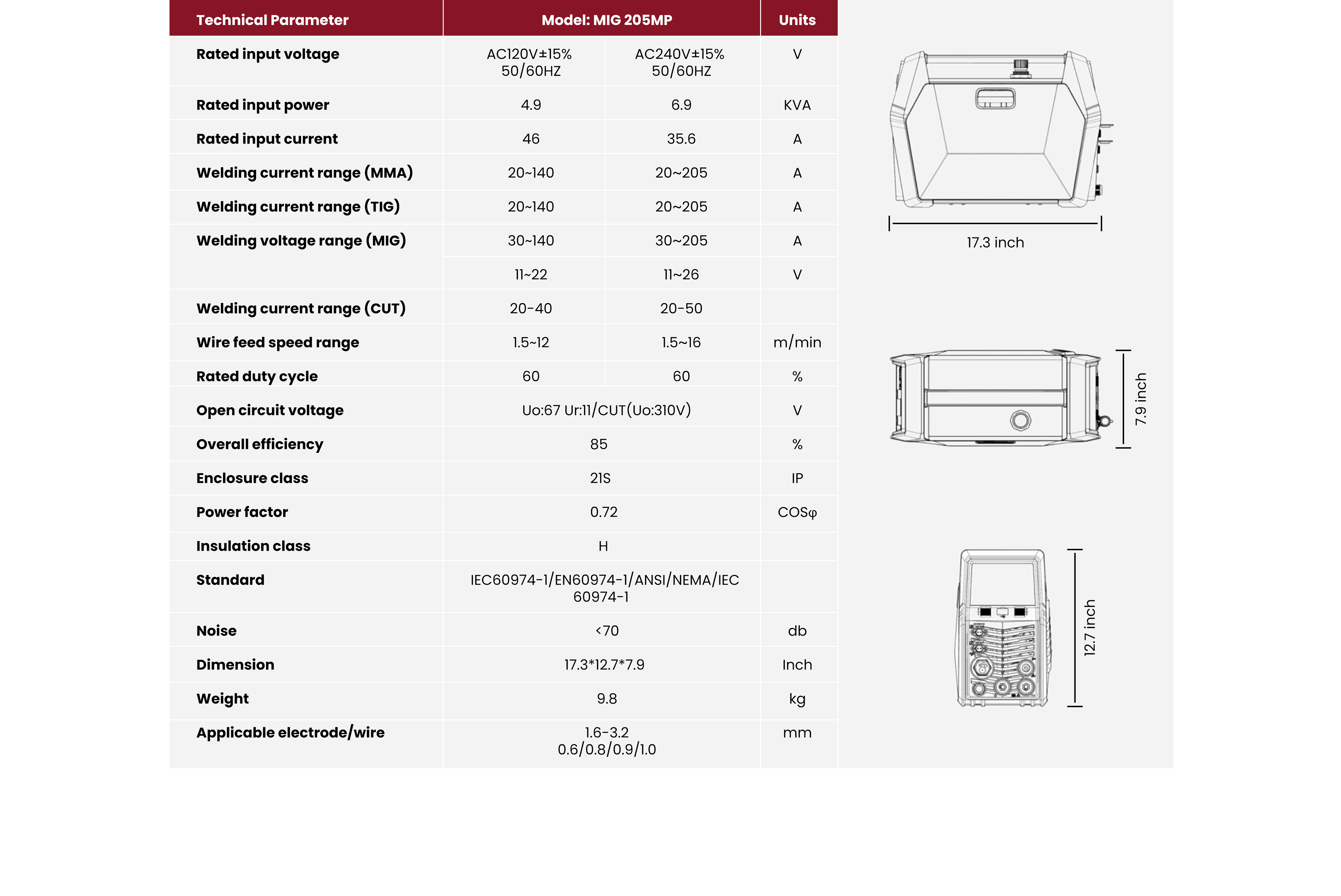 MIG205MP full specifications chart