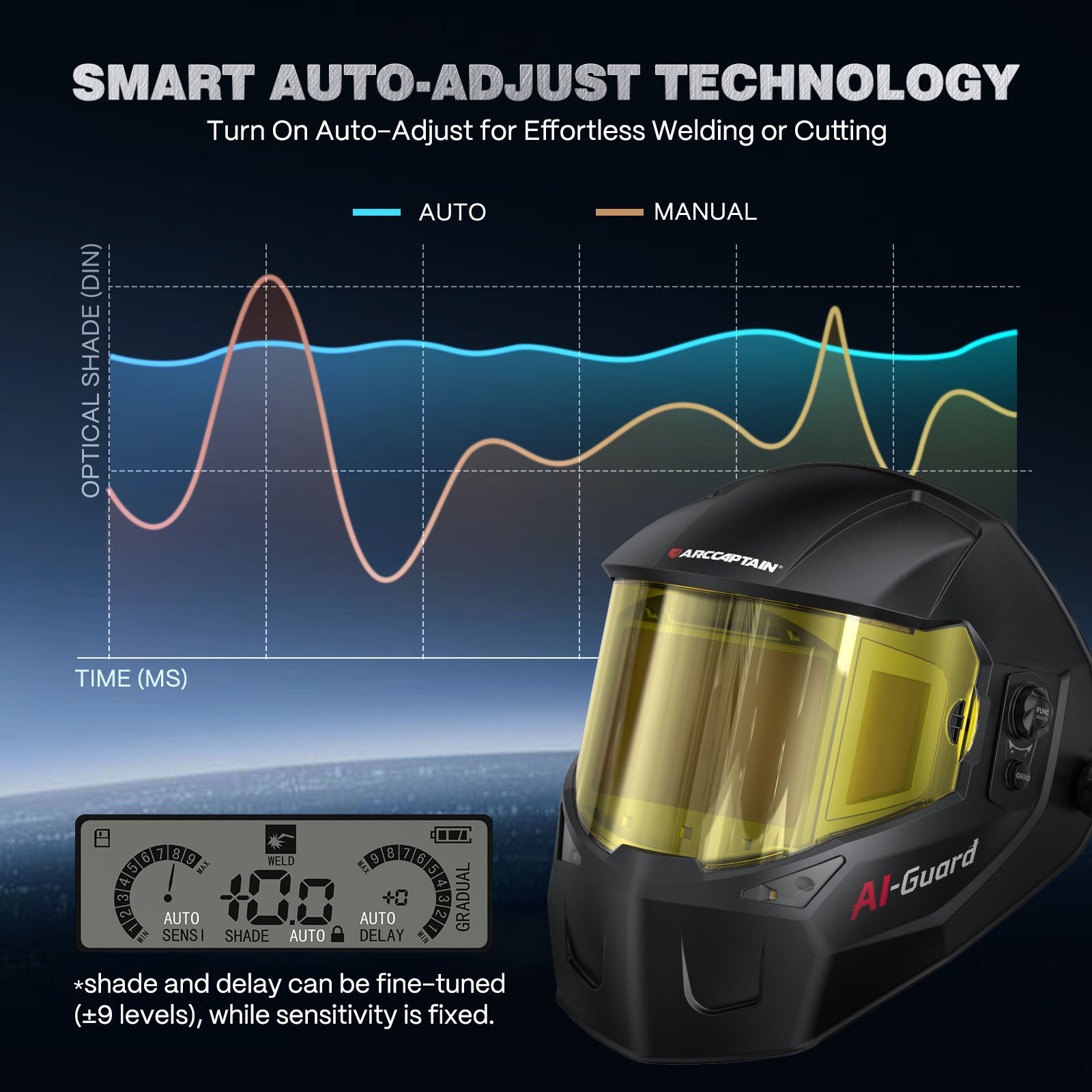 Smart Auto-Darkening Welding Helmet | True Color Panoramic View