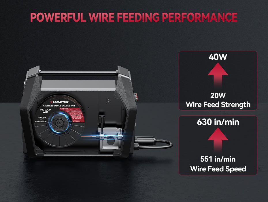 MIG205 Pro wire feeder technology