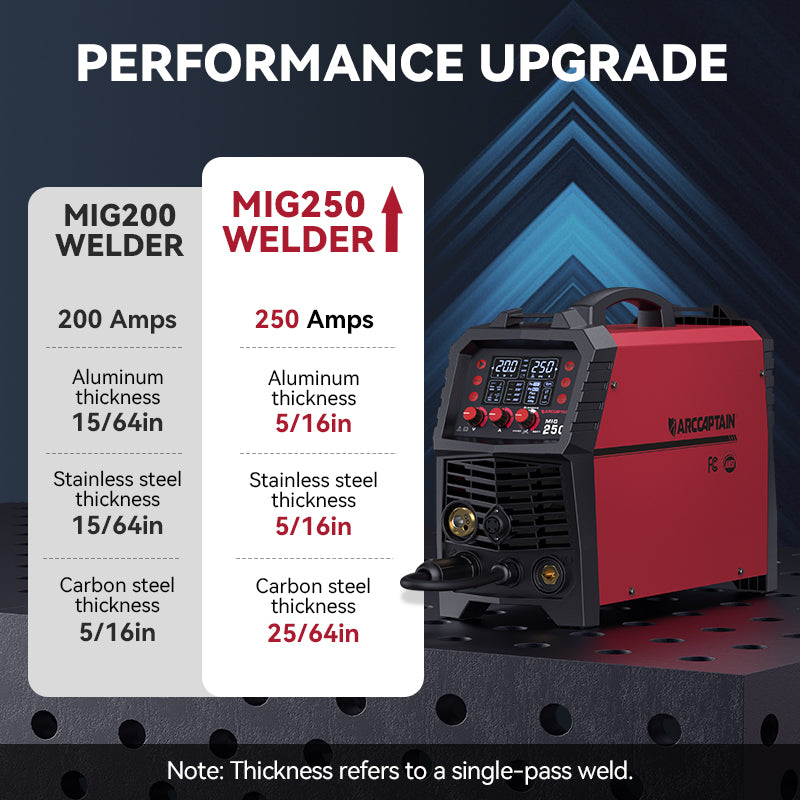 Best Multi Process Welder 250 Amps MIG Welder - Arccaptain MIG250