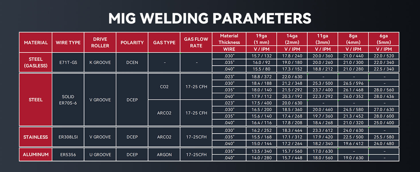 250 Rms Steel Example Best Multi Process Welder 250 Amps MIG Welder - Arccaptain MIG250