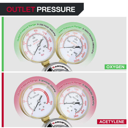 Oxygen and Acetylene Gas Regulators CGA540 and CGA510 Welding Gas Gauges