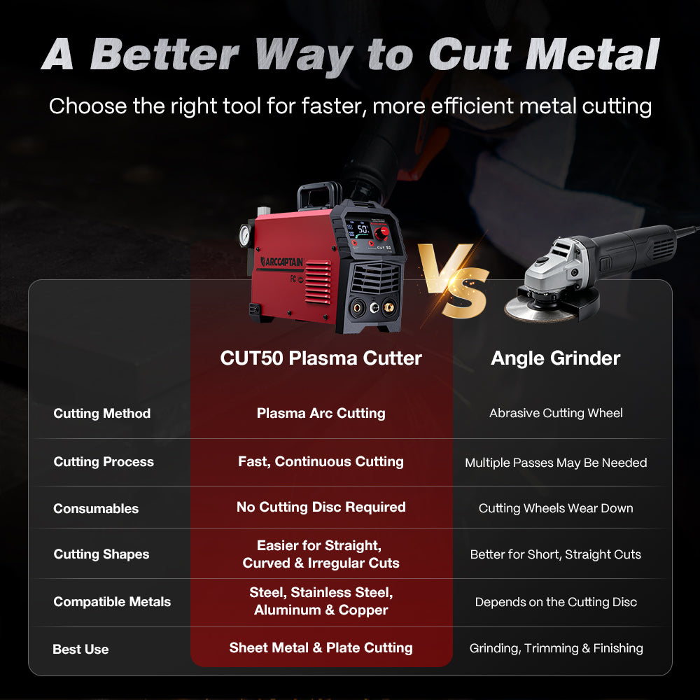 An infographic comparison graphic for a  CUT50 Plasma Cutter versus an Angle Grinder. The left side features a red and black LUGCOPOR plasma cutter, and the right side features a gray angle grinder, under the heading 'A Better Way to Cut Metal'.