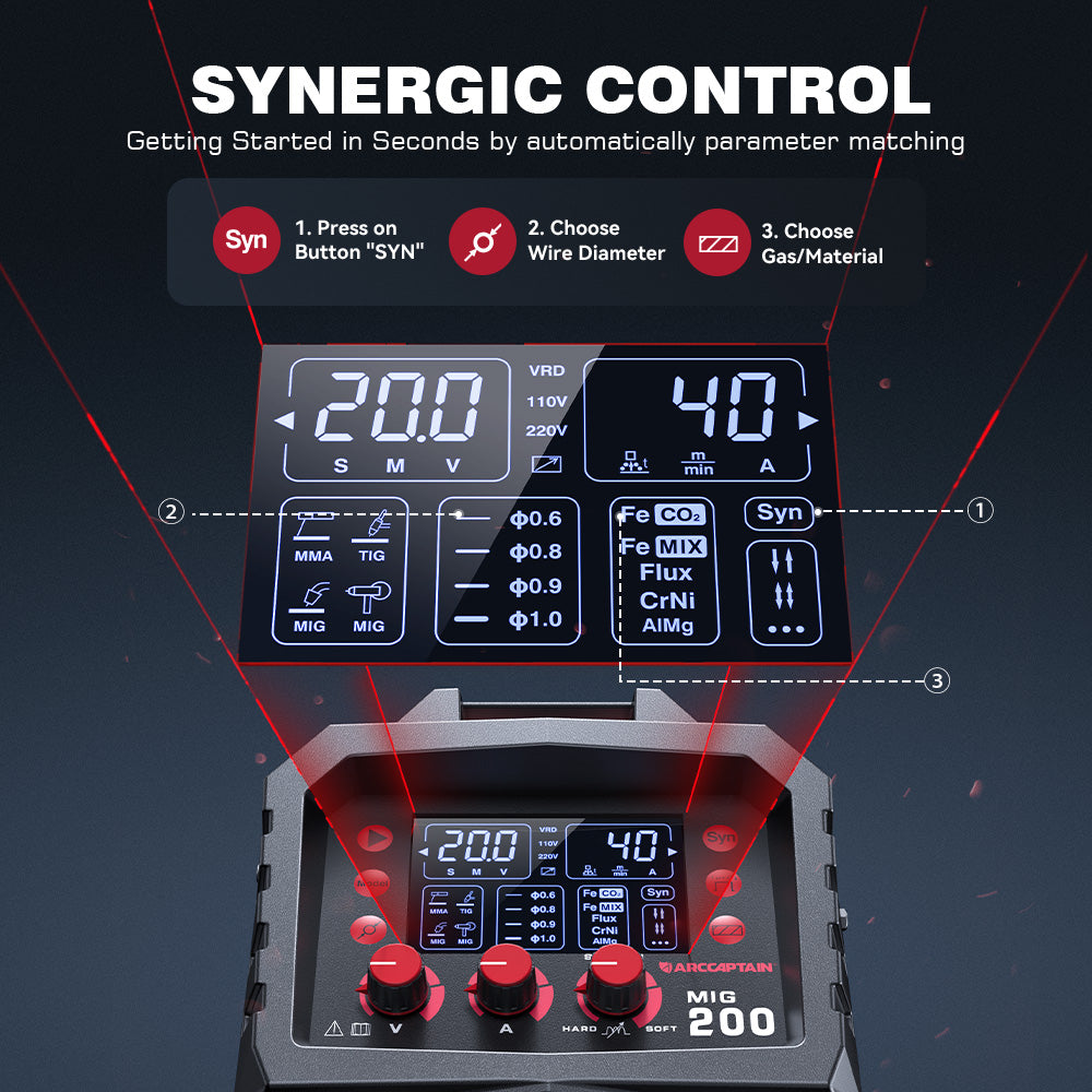 mig200 machine synergic panel